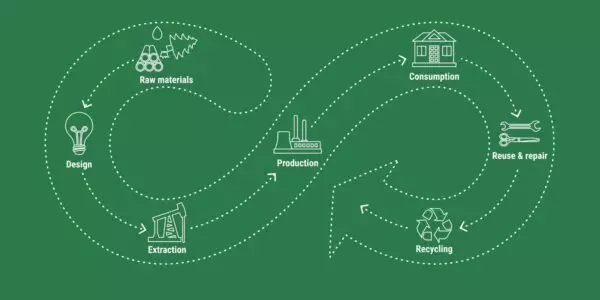 Circular economy line infographic in infinity loop on green background. Sustainable business model. Scheme of product life cycle from raw material to recycling. Flat line vector illustration