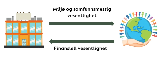 Diagram 3: Dobbel vesentlighet