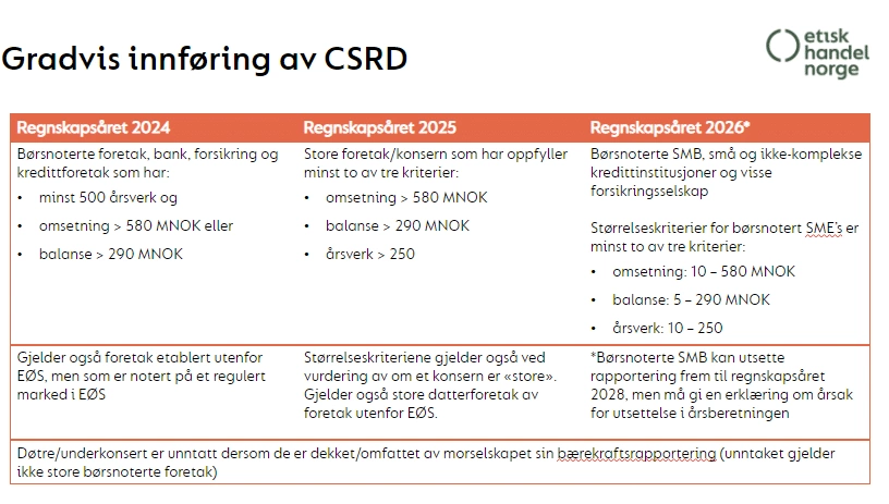 Diagram 4: Selskaper som blir omfattet av CSRD og når