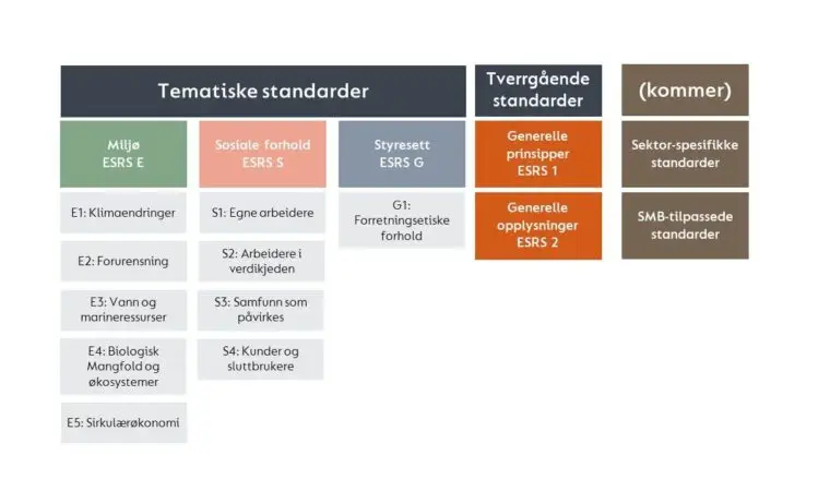 CSRD-ESRS-oversikt